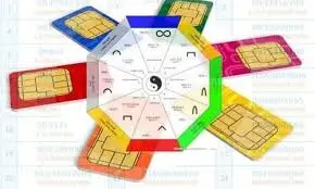 Cách chọn mua sim phong thủy hỗ trợ thi cử học hành | Vietstock