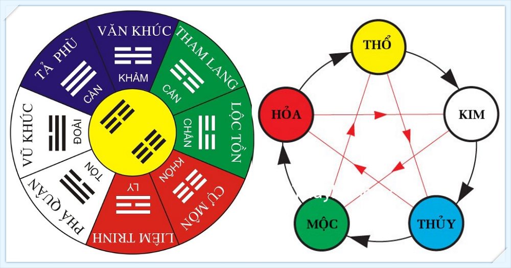 Ngũ Hành của Các Con Số: Bí Quyết Chọn Số Phù Hợp Mệnh