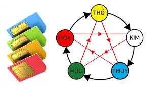 Chọn SIM theo kinh dịch: Bí quyết thu hút may mắn, hóa giải vận hạn