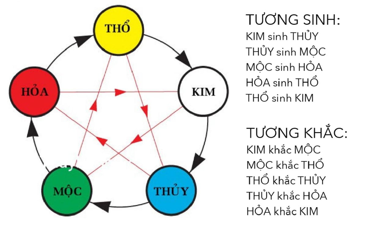 Vật Phẩm Phong Thủy Cho Người Mệnh Hỏa: Tăng May Mắn Và Phát Triển