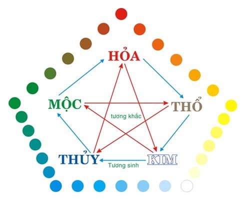 Vật phẩm phong thủy cho người mệnh Thủy hút tài lộc