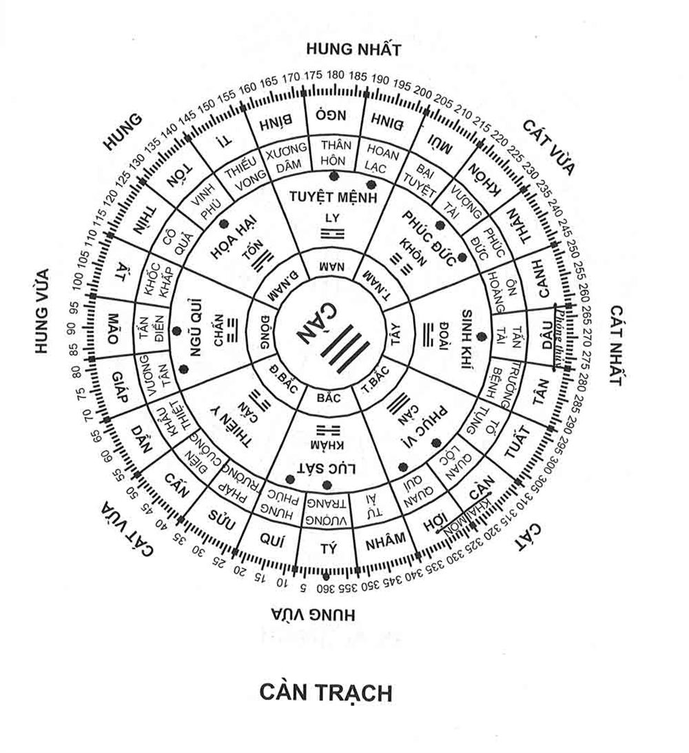 Ý nghĩa các vật phẩm trong phong thủy: Tăng cường tài lộc và sức khỏe