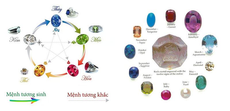 Hướng dẫn chọn đá quý theo tuổi, phong thủy - Nhẫn Đá Quý