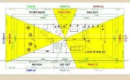 Hướng dẫn thiết kế nhà theo sơ đồ bát trạch