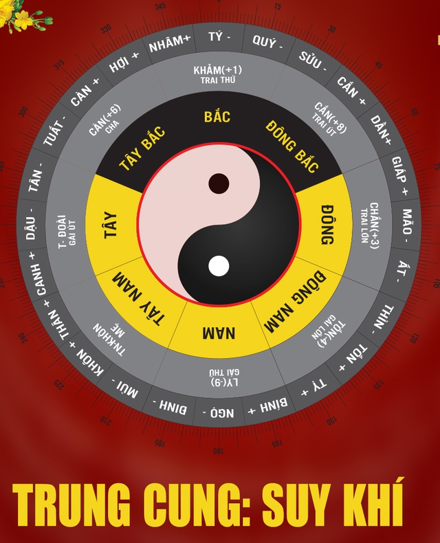 Phong Thủy Năng Lượng Số: Đổi Mới Vận Mệnh Hiện Đại