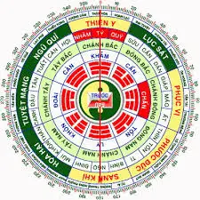 Khóa học Phong Thủy ứng dụng uy tín chất lượng thực tế mới nhất - Khóa học  tư vấn giám sát, học quản lý dự án xây dựng, học đấu thầu