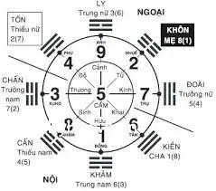 Tượng Quẻ - Linh Hồn Kinh Dịch